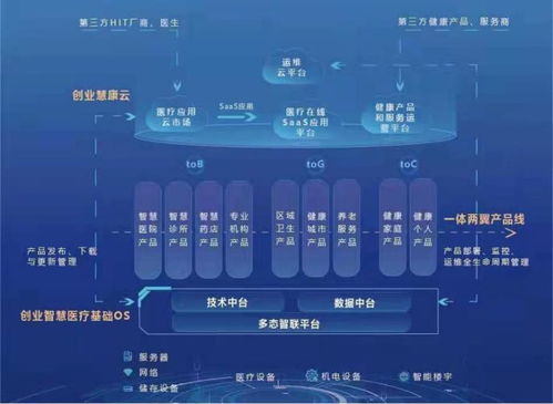創(chuàng)業(yè)慧康云2.0發(fā)布 內(nèi)外生態(tài)圈融合推動(dòng)醫(yī)療信息化新變革